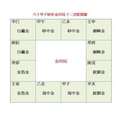 白蜡金四局|【白蠟金四局】驚爆！紫微鬥數五行局中罕見的白蠟金四局